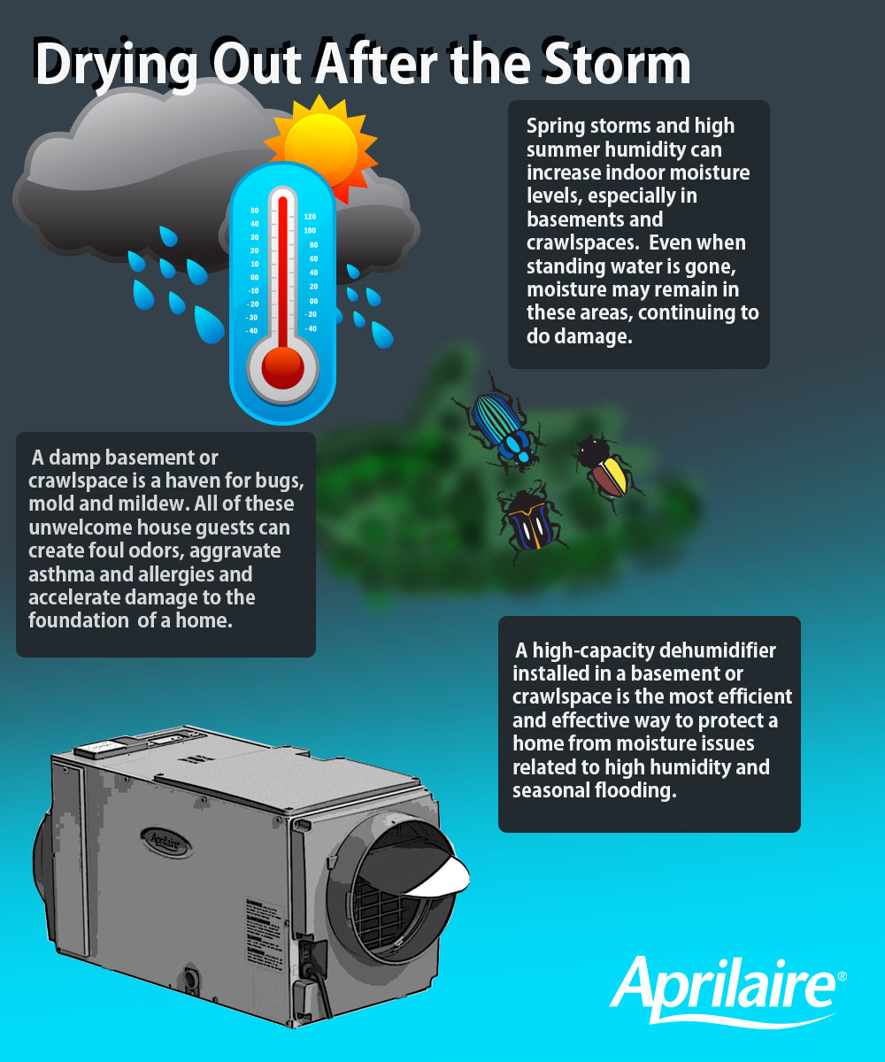 Dehumidification Systems